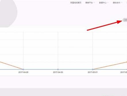 淘寶客定向計劃怎么邀人報名?推廣技巧有哪些?